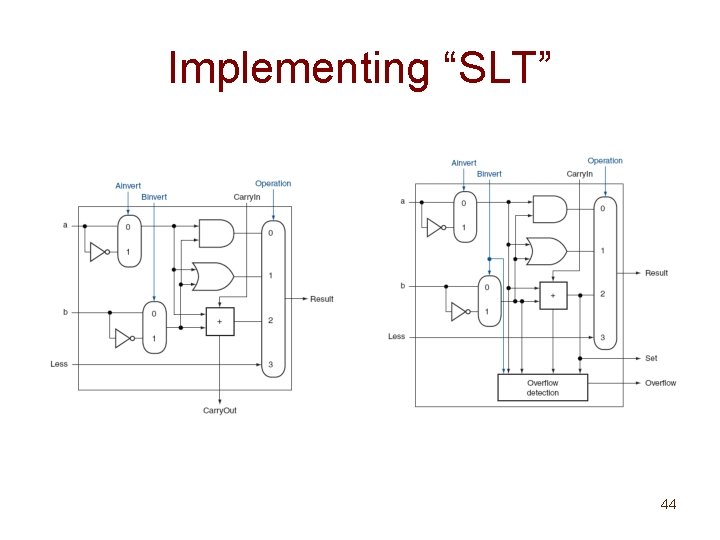 Implementing “SLT” 44 