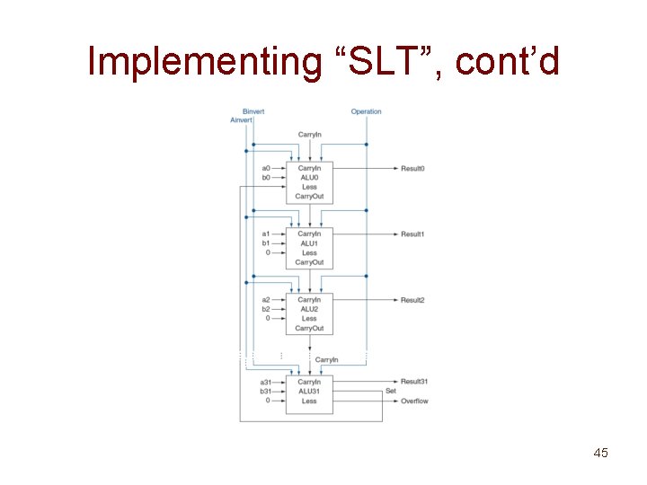 Implementing “SLT”, cont’d 45 