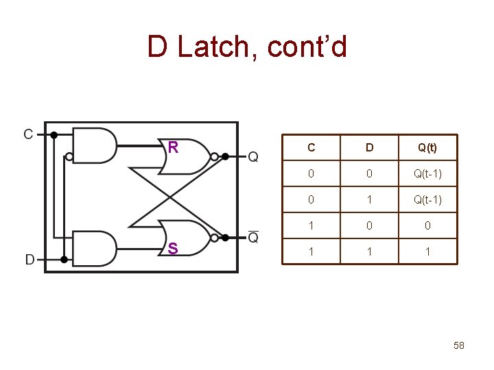 D Latch, cont’d R S C D Q(t) 0 0 Q(t-1) 0 1 Q(t-1)