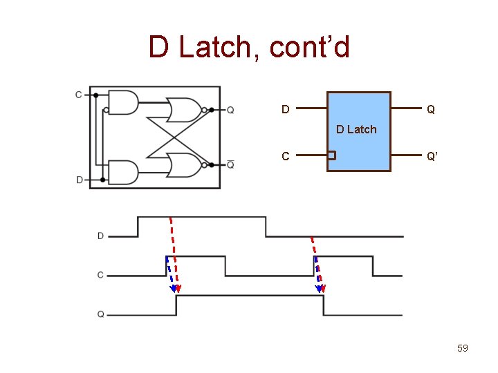 D Latch, cont’d D Q D Latch C Q’ 59 