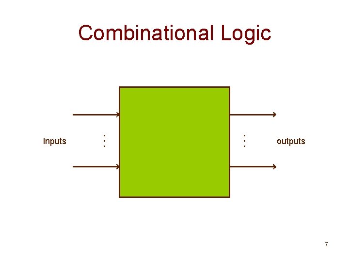 … inputs … Combinational Logic outputs 7 