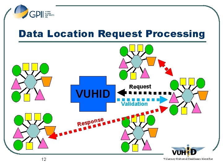 Data Location Request Processing VUHID Request Validation on Resp 12 se 