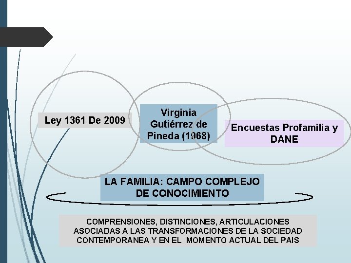Ley 1361 De 2009 Virginia Gutiérrez de Pineda (1968) Encuestas Profamilia y DANE LA