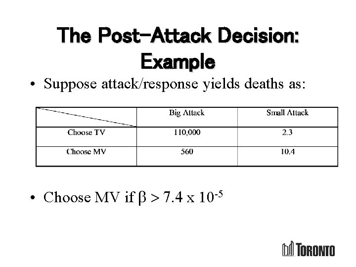 The Post-Attack Decision: Example • Suppose attack/response yields deaths as: • Choose MV if