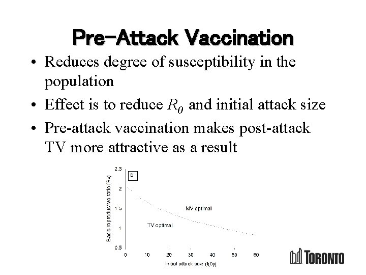 Pre-Attack Vaccination • Reduces degree of susceptibility in the population • Effect is to