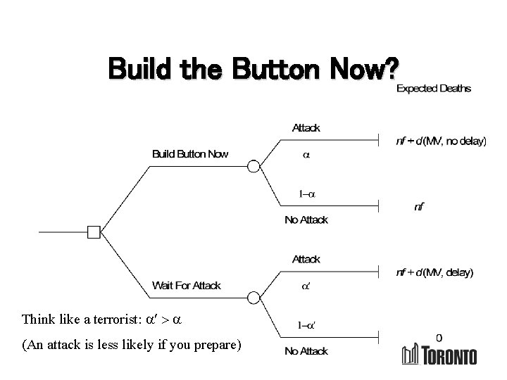 Build the Button Now? Think like a terrorist: a¢ > a (An attack is