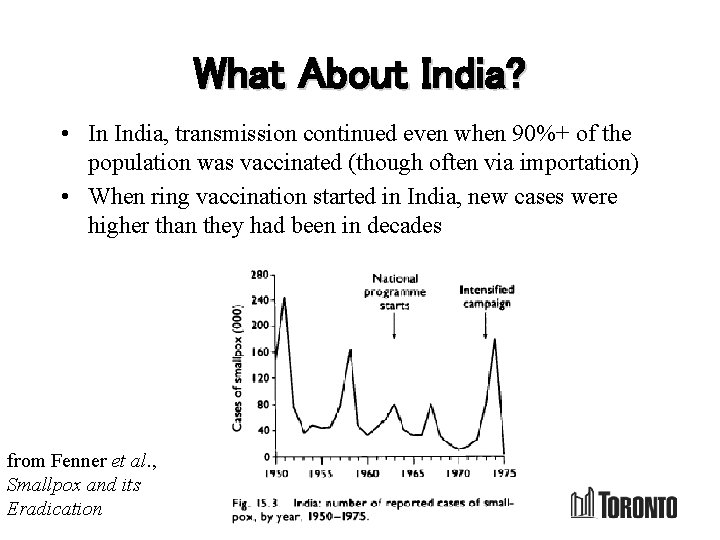 What About India? • In India, transmission continued even when 90%+ of the population