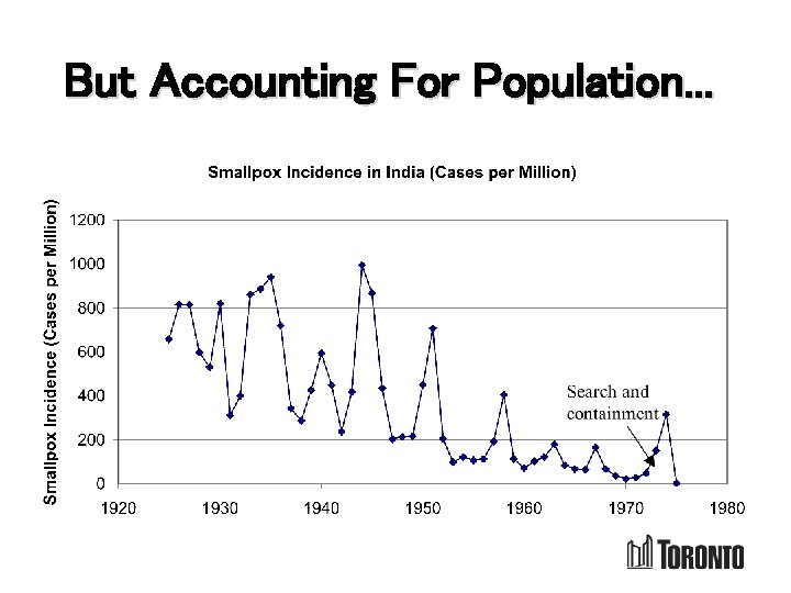 But Accounting For Population. . . 