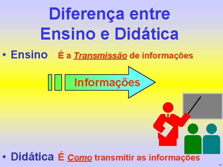 Diferença entre Ensino e Didática • Ensino É a Transmissão de informações Informações •