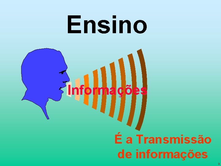 Ensino Informações É a Transmissão de informações 3 