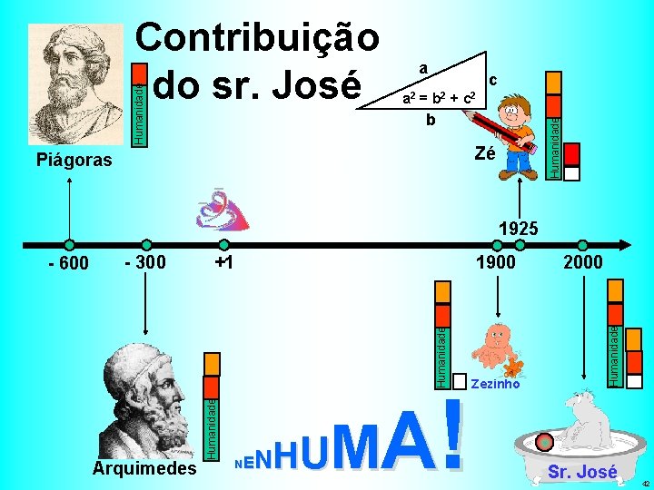 Humanidade Contribuição do sr. José a c a 2 = b 2 + c