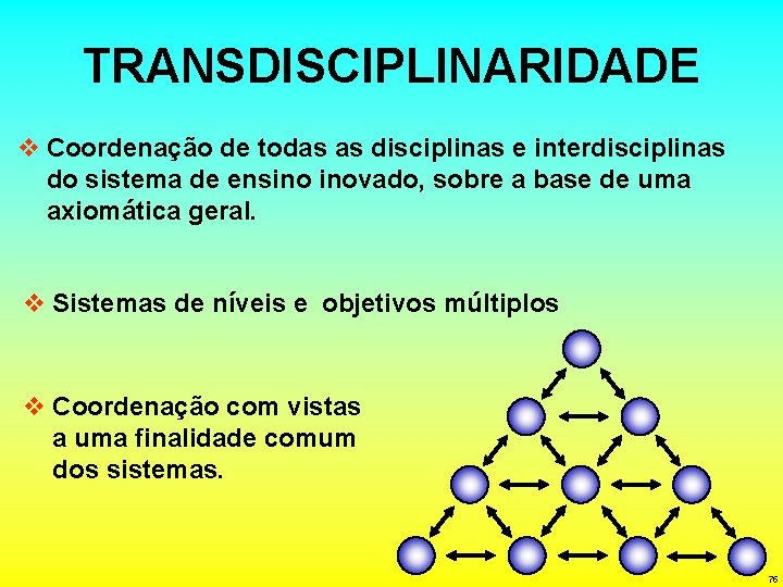 TRANSDISCIPLINARIDADE v Coordenação de todas as disciplinas e interdisciplinas do sistema de ensino inovado,