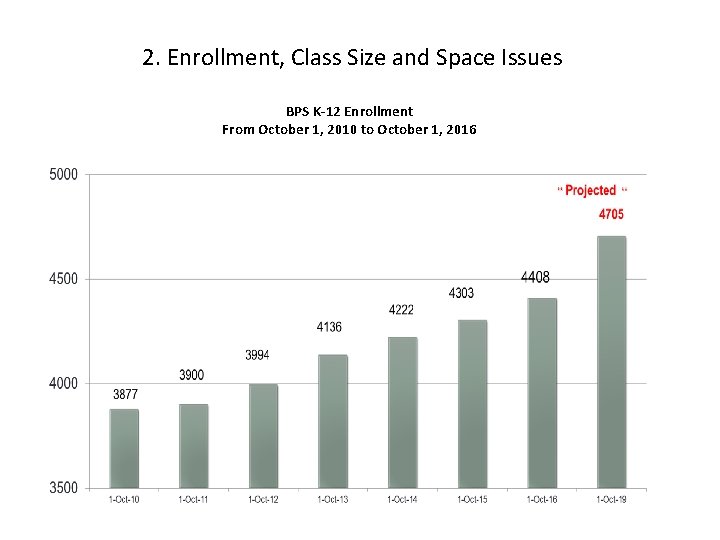 2. Enrollment, Class Size and Space Issues BPS K-12 Enrollment From October 1, 2010