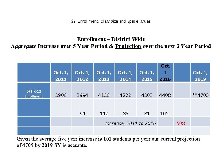 . 2 Enrollment, Class Size and Space Issues Enrollment – District Wide Aggregate Increase