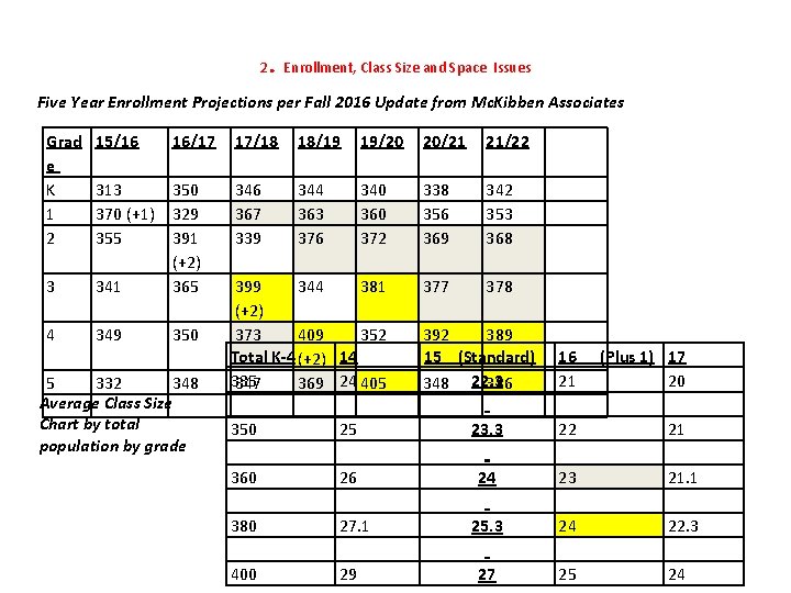 2 . Enrollment, Class Size and Space Issues Five Year Enrollment Projections per Fall