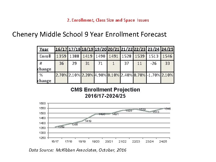 2. Enrollment, Class Size and Space Issues Chenery Middle School 9 Year Enrollment Forecast