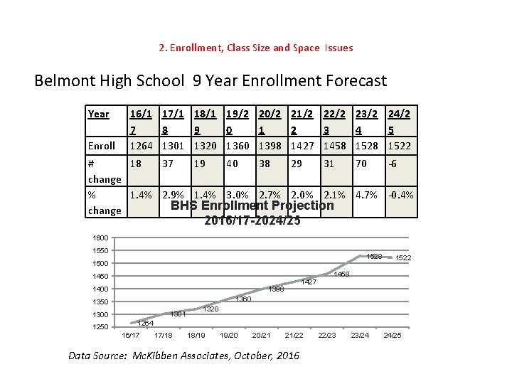 2. Enrollment, Class Size and Space Issues Belmont High School 9 Year Enrollment Forecast