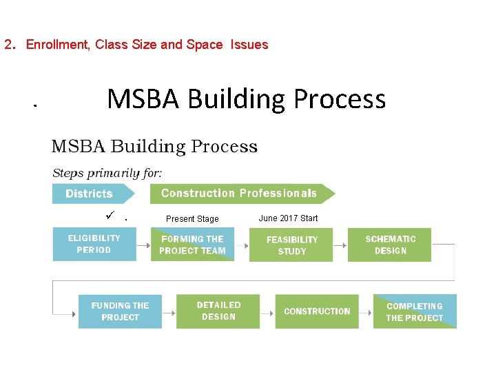 2 . Enrollment, Class Size and Space Issues. MSBA Building Process ü. Present Stage