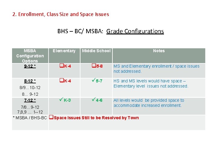 2. Enrollment, Class Size and Space Issues BHS – BC/ MSBA: Grade Configurations MSBA