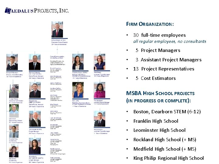 PROJECTS, INC. FIRM ORGANIZATION: • 30 full-time employees all regular employees, no consultants •