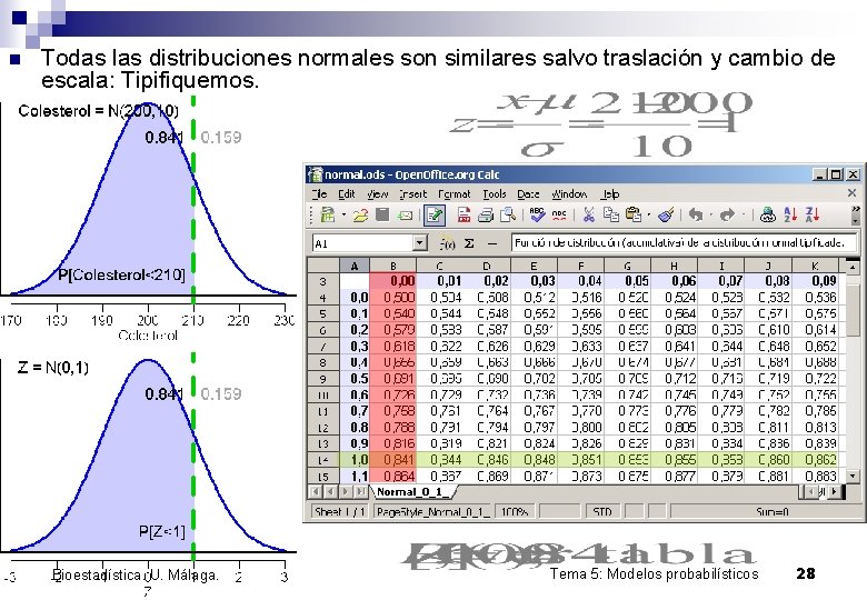 n Todas las distribuciones normales son similares salvo traslación y cambio de escala: Tipifiquemos.