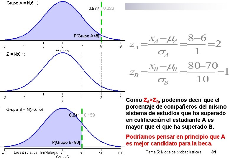 Como ZA>ZB, podemos decir que el porcentaje de compañeros del mismo sistema de estudios