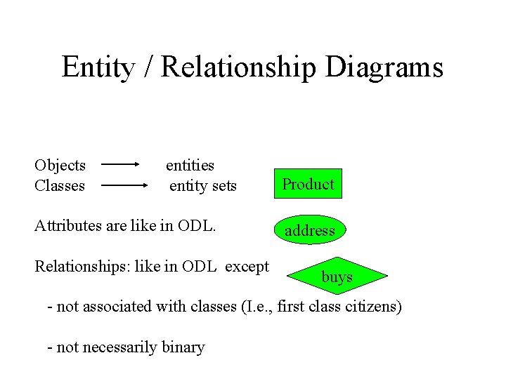 Entity / Relationship Diagrams Objects Classes entities entity sets Attributes are like in ODL.