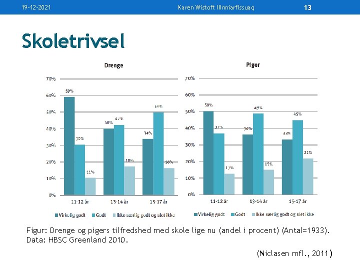 19 -12 -2021 Karen Wistoft Ilinniarfissuaq 13 Skoletrivsel Figur: Drenge og pigers tilfredshed med