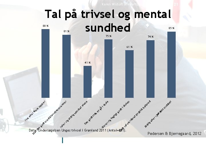 19 -12 -2021 21 Karen Wistoft Ilinniarfissuaq Tal på trivsel og mental Social trivsel