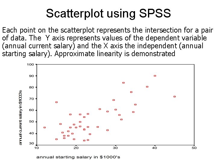Scatterplot using SPSS Each point on the scatterplot represents the intersection for a pair