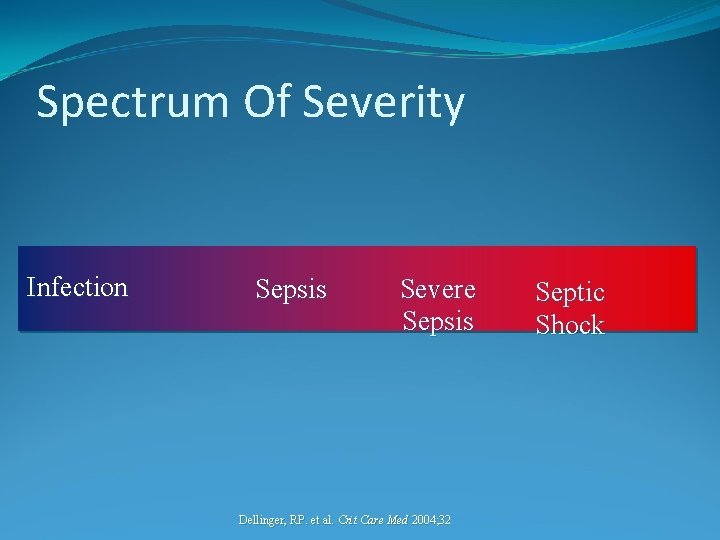 Spectrum Of Severity Infection Sepsis Severe Sepsis Dellinger, RP. et al. Crit Care Med