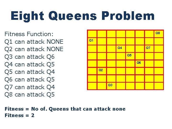 Eight Queens Problem Fitness Q 1 can Q 2 can Q 3 can Q