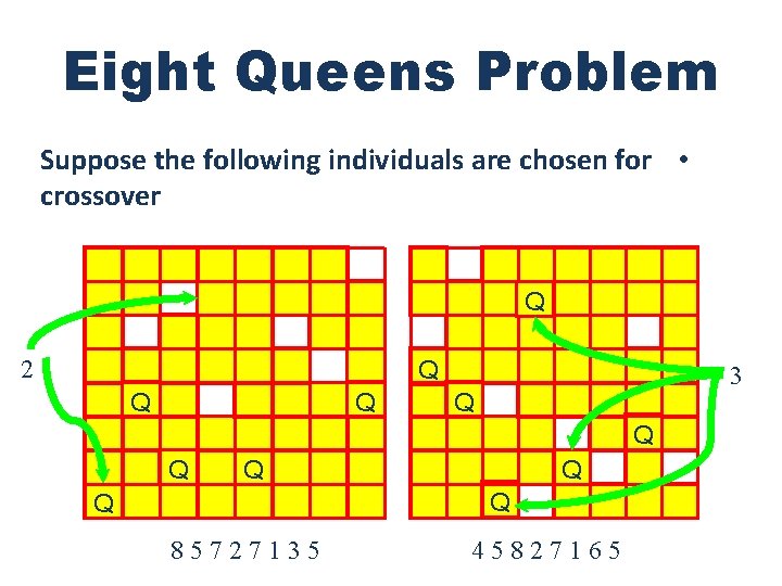Eight Queens Problem Suppose the following individuals are chosen for • crossover Q Q