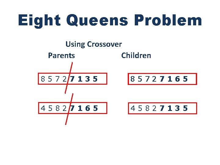 Eight Queens Problem Using Crossover Parents Children 85727135 85727165 45827135 