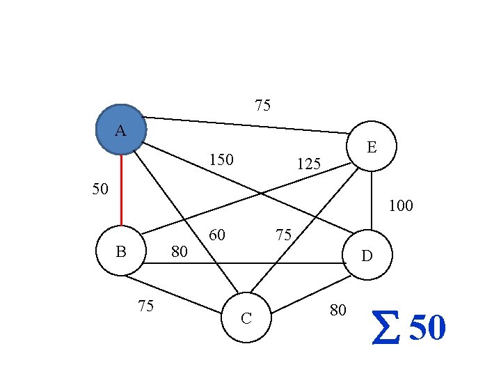 75 A 150 E 125 50 100 B 80 75 60 75 D C