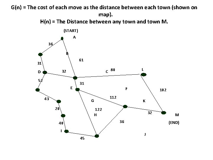 G(n) = The cost of each move as the distance between each town (shown