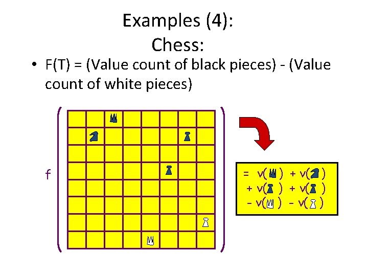 Examples (4): Chess: • F(T) = (Value count of black pieces) - (Value count