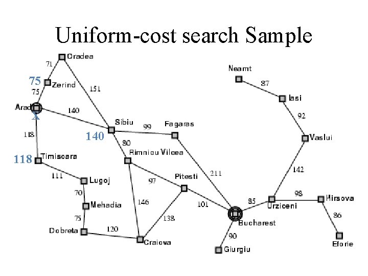 Uniform-cost search Sample 75 X 140 118 