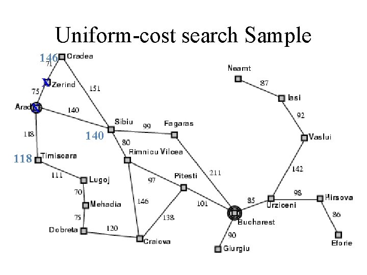 Uniform-cost search Sample 146 X X 140 118 
