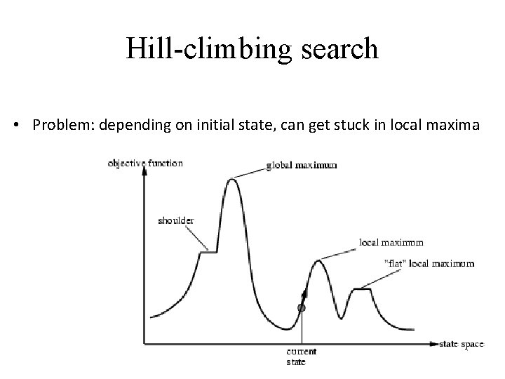 Hill-climbing search • Problem: depending on initial state, can get stuck in local maxima