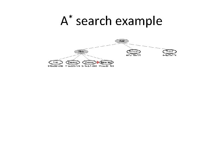 A* search example 