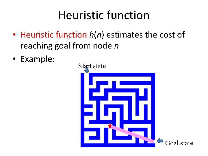 Heuristic function • Heuristic function h(n) estimates the cost of reaching goal from node