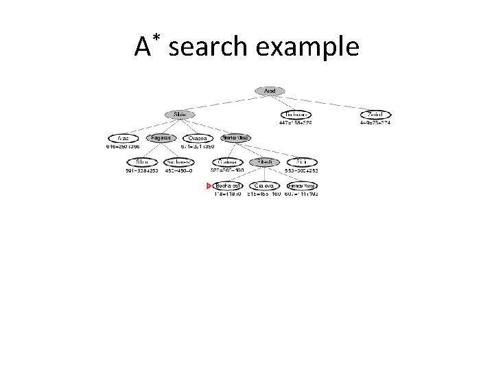 A* search example 
