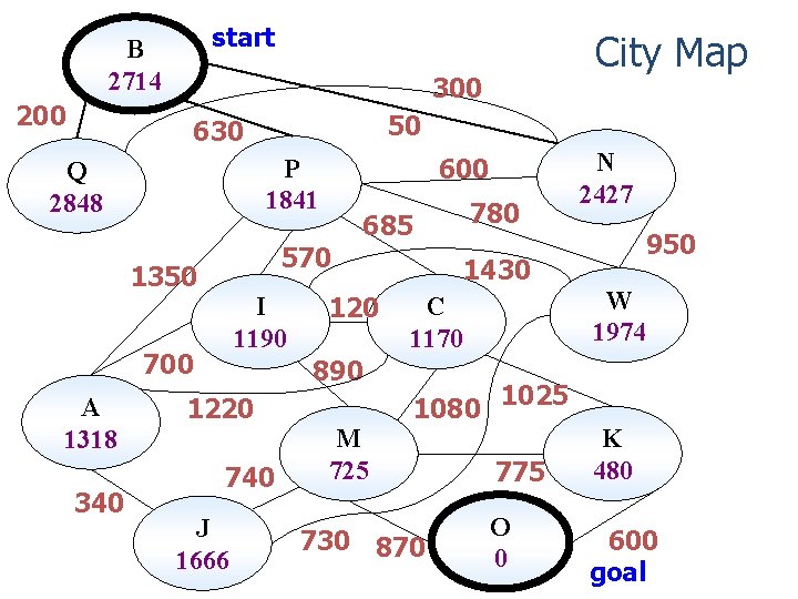 start B 2714 200 300 50 630 570 1350 I 1190 700 340 600