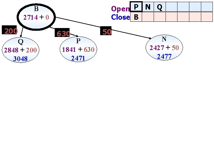 Open P N Q Close B B 2714 + 0 200 Q 2848 +