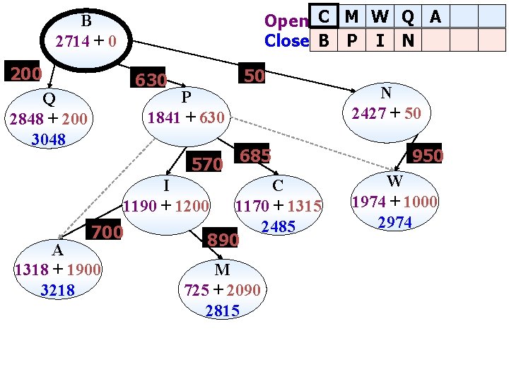 Open C M W Q A Close B P I N B 2714 +