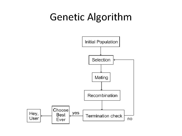 Genetic Algorithm 