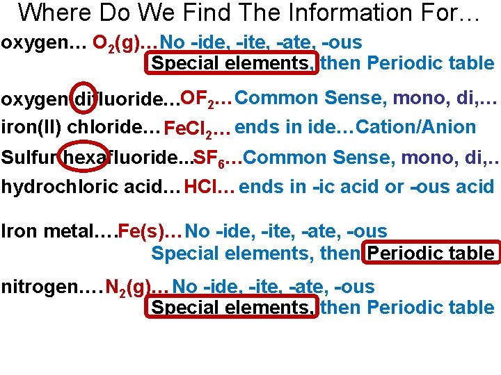 Where Do We Find The Information For… oxygen… O 2(g)…No -ide, -ite, -ate, -ous