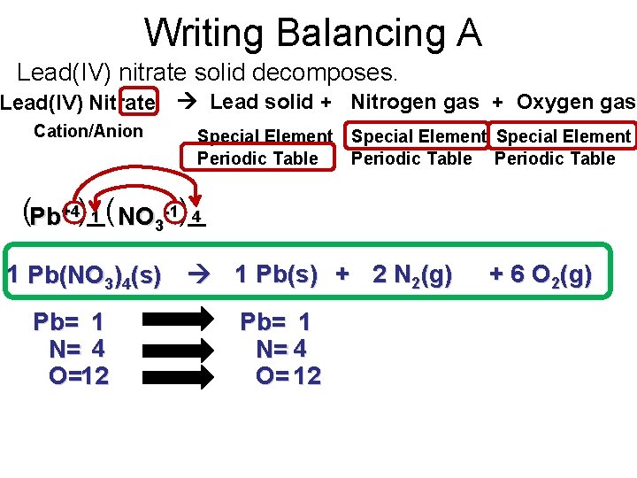 Writing Balancing A Lead(IV) nitrate solid decomposes. Lead(IV) Nitrate Lead solid + Nitrogen gas