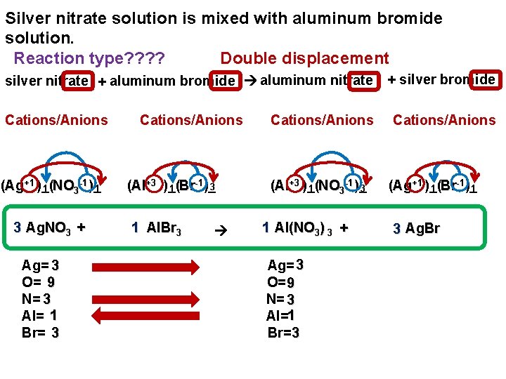 Silver nitrate solution is mixed with aluminum bromide solution. Reaction type? ? Double displacement